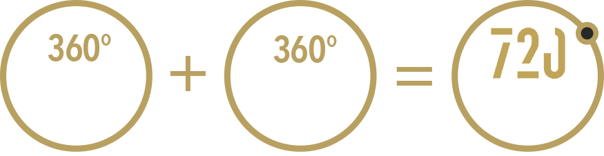 720 degree restructuring
